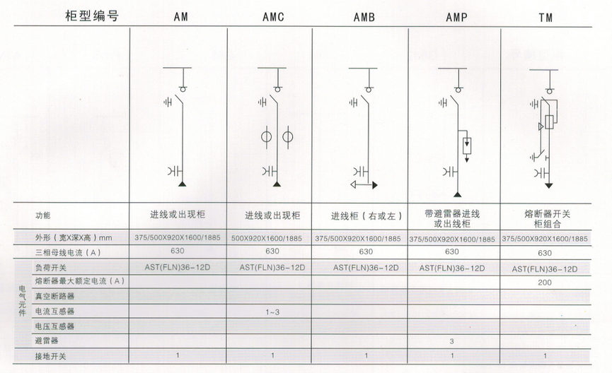 AST（XGN）15-12/24開(kāi)關(guān)柜主接線方案